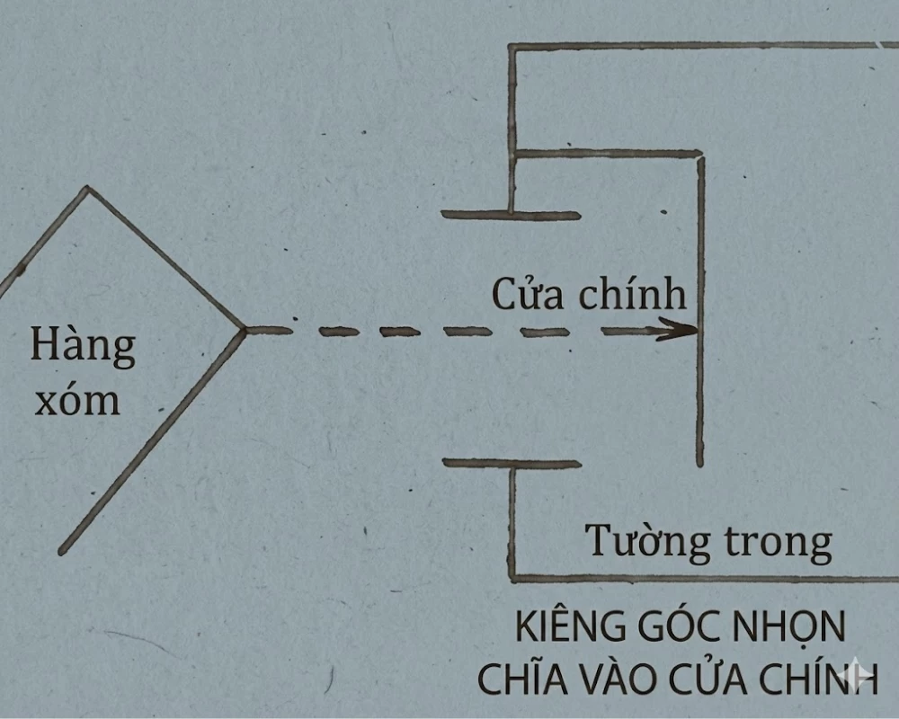 Kiêng góc nhọn từ nhà đối diện chĩa vào cửa chính